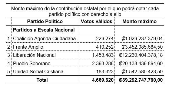 Fuente TSE